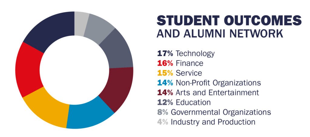 Summary__Countries Represented Graduate